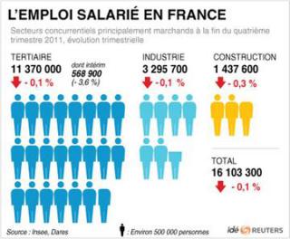 http://economie.cowblog.fr/images/ofrtpfrancef8397ecc5.jpg